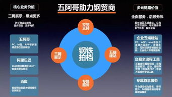 傳統(tǒng)商貿(mào)企業(yè)如何向互聯(lián)網(wǎng)營(yíng)銷轉(zhuǎn)型 擁抱數(shù)字時(shí)代的新機(jī)遇