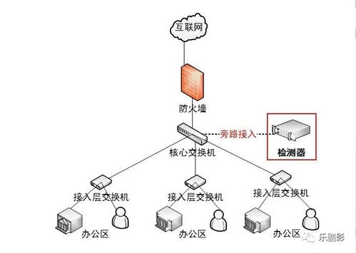 互聯(lián)網(wǎng)接入檢測(cè)器 功能詳解與技術(shù)優(yōu)勢(shì)，助力高效網(wǎng)絡(luò)銷售
