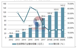 互聯(lián)網(wǎng)營(yíng)銷的發(fā)展趨勢(shì)