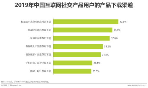 艾瑞 探尋互聯(lián)網(wǎng)社交企業(yè)的營銷之道