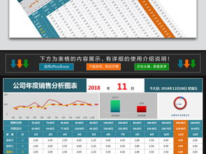 2023年度互聯(lián)網(wǎng)行業(yè)銷售總結(jié)與數(shù)據(jù)分析